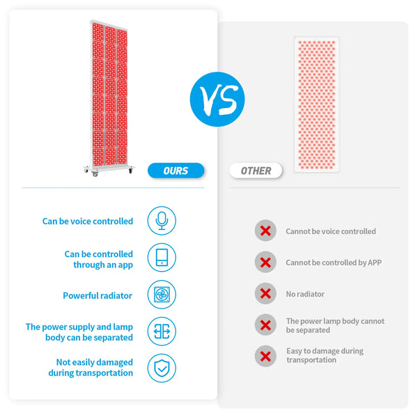 Red Light Therapy Panel | 1700W 2580 LEDs 660nm 850nm
