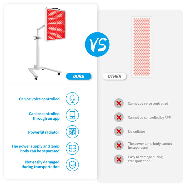 Red Light Therapy Panel | 600W 1300 LEDs 660nm 850nm