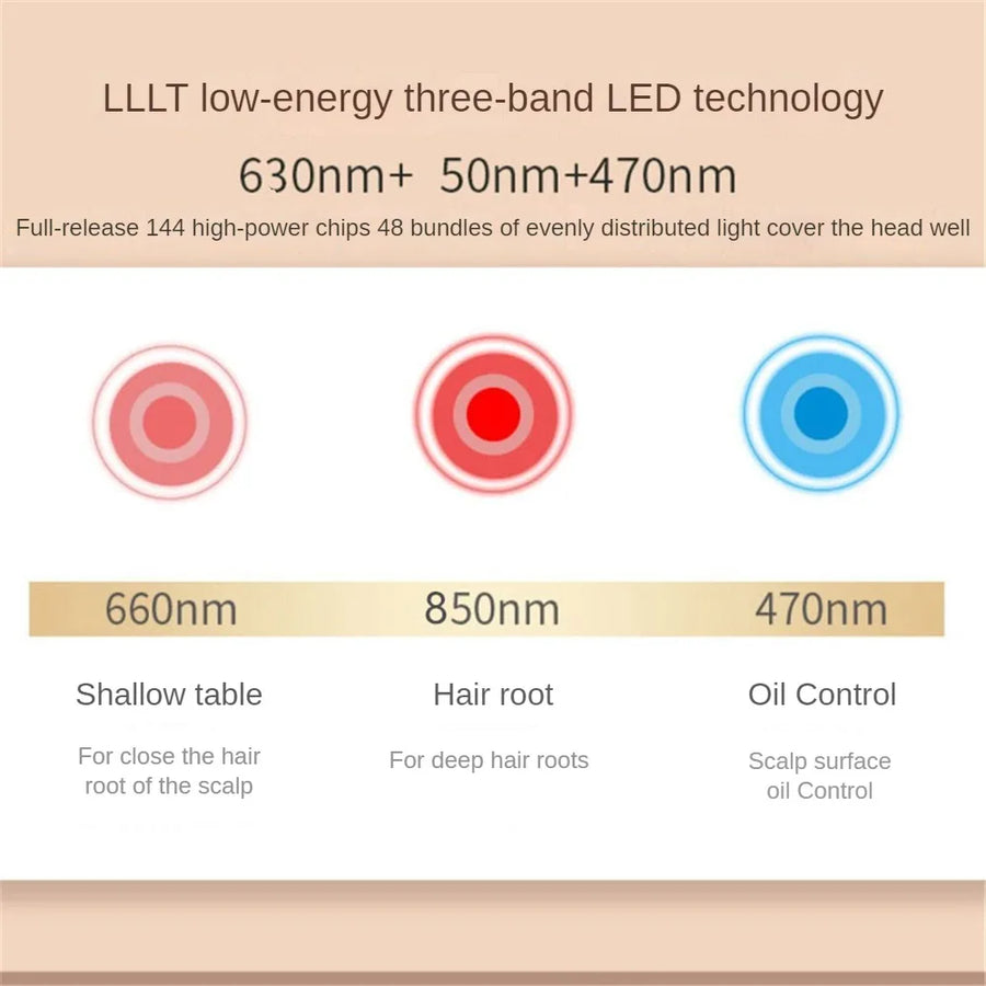 Three-Band Red Light Hair Care Cap — Scalp & Follicle Support