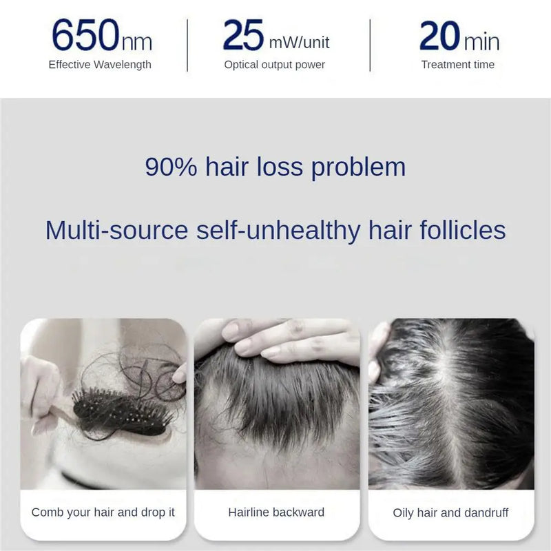 Red Light Hair Care Cap | Three-Band Scalp & Follicle Care