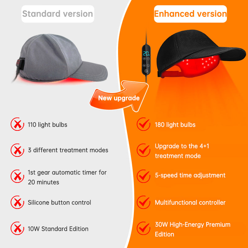 Red Light Phototherapy Hair Cap — 180 LEDs, 660/850/940nm