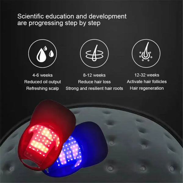 Three-Band Red Light Hair Care Cap — Scalp & Follicle Support