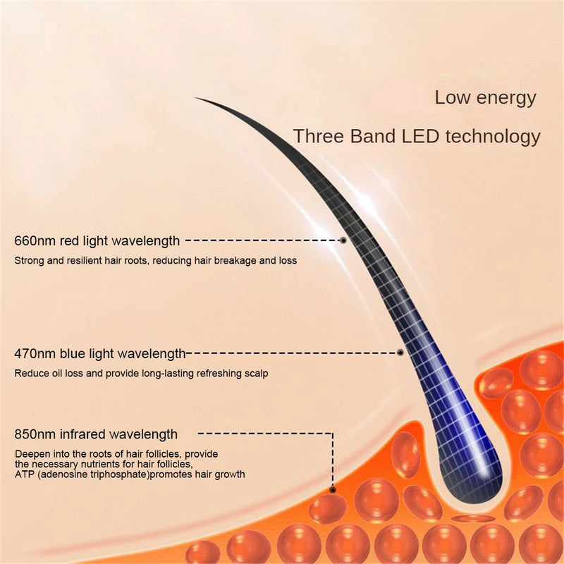 Red Light Hair Care Cap | Three-Band Scalp & Follicle Care