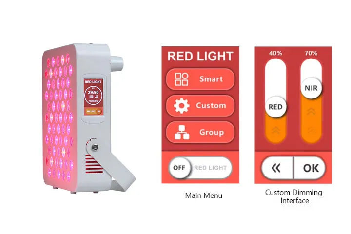 Red Light Therapy Panel | 5-Wavelength 60 LEDs Dual Chip PRO300