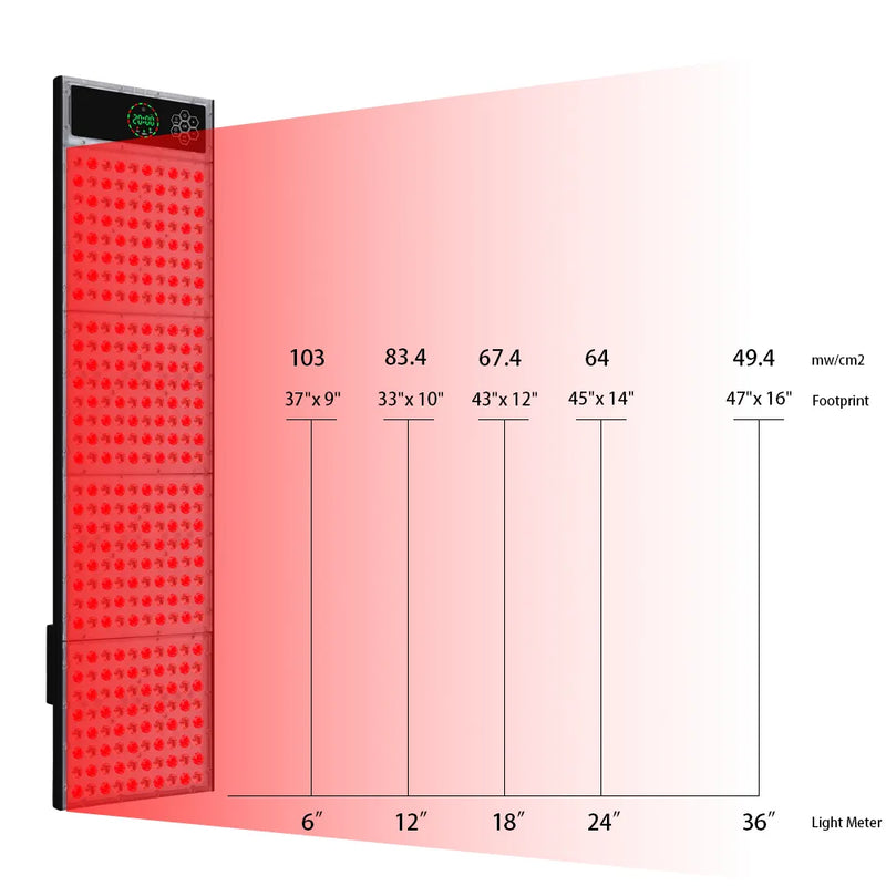 Red Light Therapy Sauna Panel | 320 LEDs 660nm 850nm Pulsed