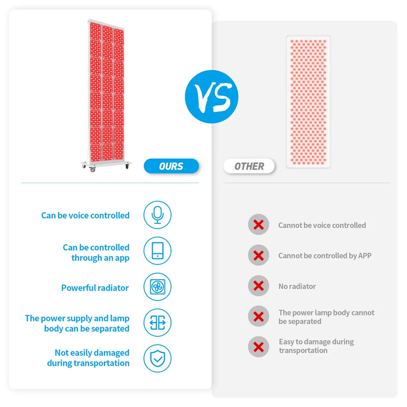 Red Light Therapy Panel | 1700W 2580 LEDs 660nm 850nm (01006L)