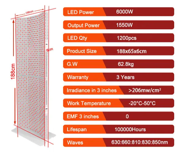 Full-Body Red Light Panel | 1600W 1200 LEDs 630-850nm