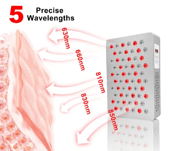 Red Light Therapy Panel | 94W 60 LEDs Pulse S300-1