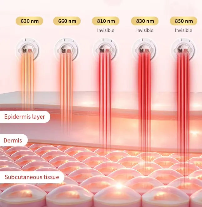 SPro Red Light Panel | 90W 60 LEDs SPRO-300