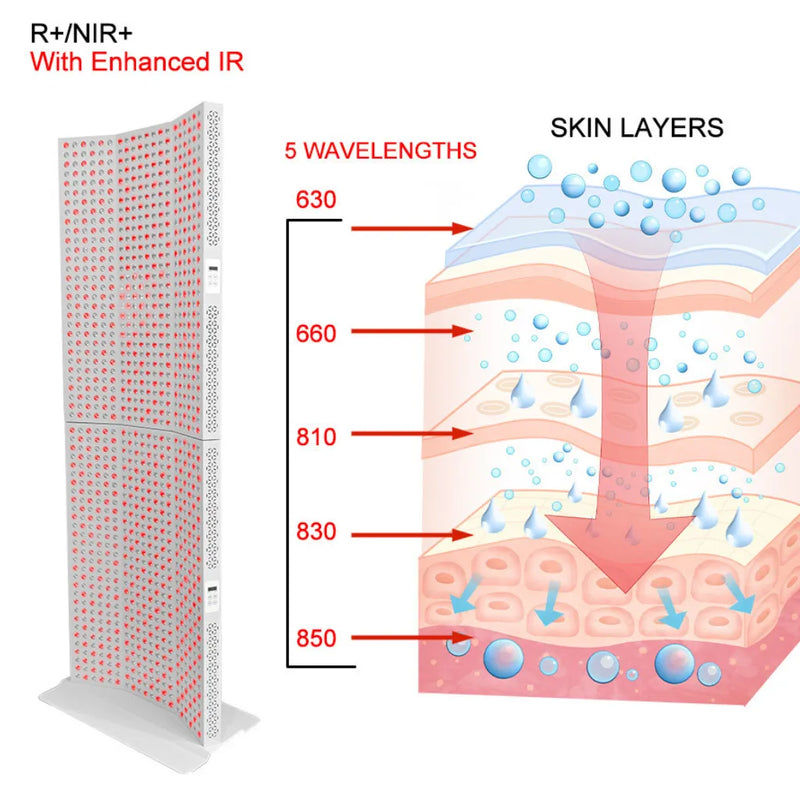 Red Light Therapy Panel | 1600W 1200 LEDs Pulse X7000