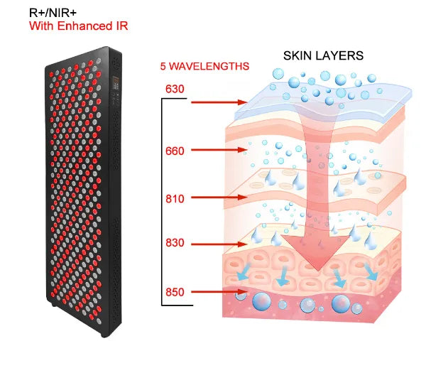 Red Light Therapy Panel | 450W 308 LEDs Pulse S1500