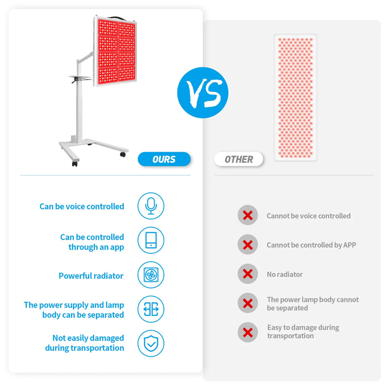 Red Light Therapy Panel | 600W 1300 LEDs 660nm 850nm