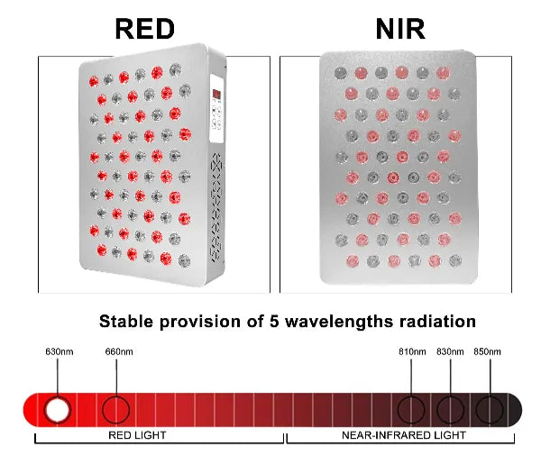 Red Light Therapy Panel | 94W 60 LEDs Pulse S300-1