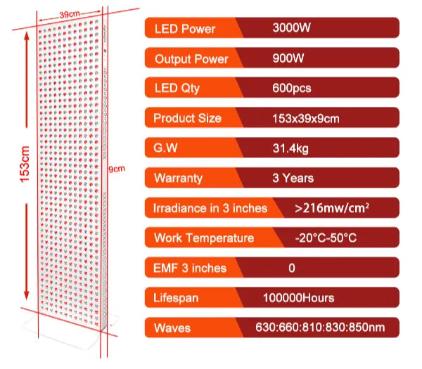 Full-Body Red Light Panel | 850W 600 LEDs 5-Wl 630-850nm