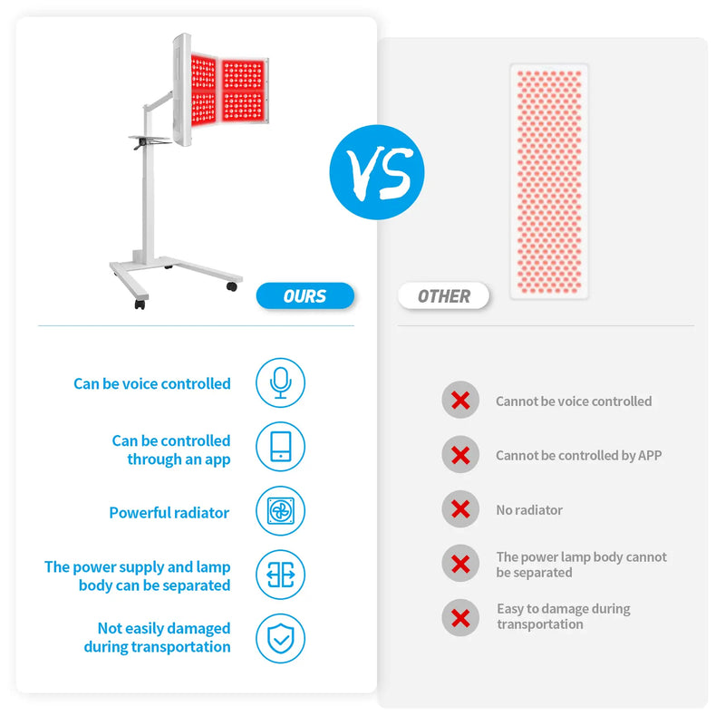 Red Light Therapy Panel | 320W 1140 LEDs 660nm 850nm (010H06T)