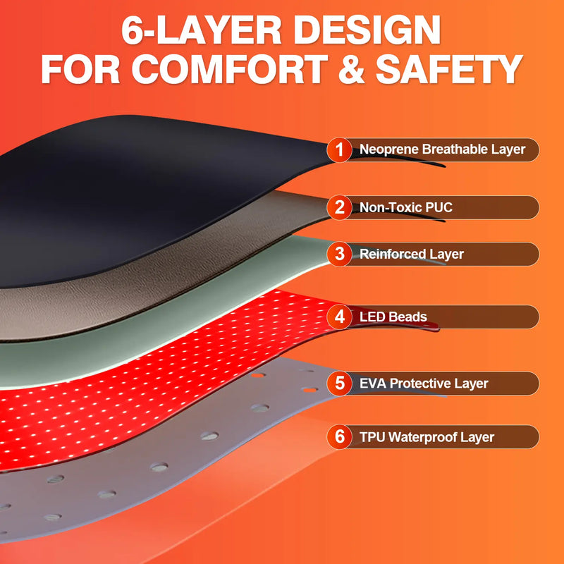 Full-Body Red Light Sleep Bag | 2632 LEDs 650nm 850nm