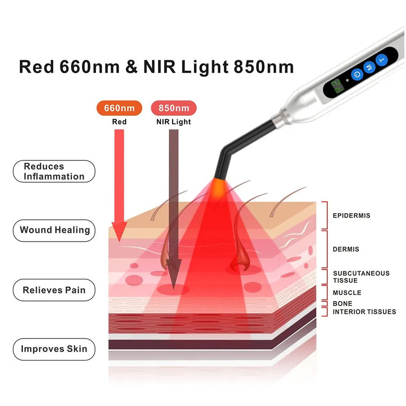 Red Light Therapy Handheld Device | 660nm 850nm Aluminum Body Torch