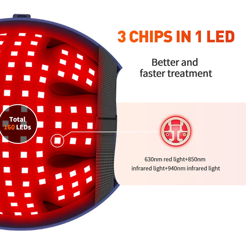 Red Light Hair Growth Cap | 180 LEDs 650 850 940nm