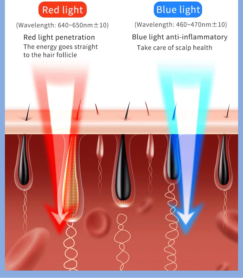 Red Light Scalp Comb | Red & Blue Light with Nano Mist